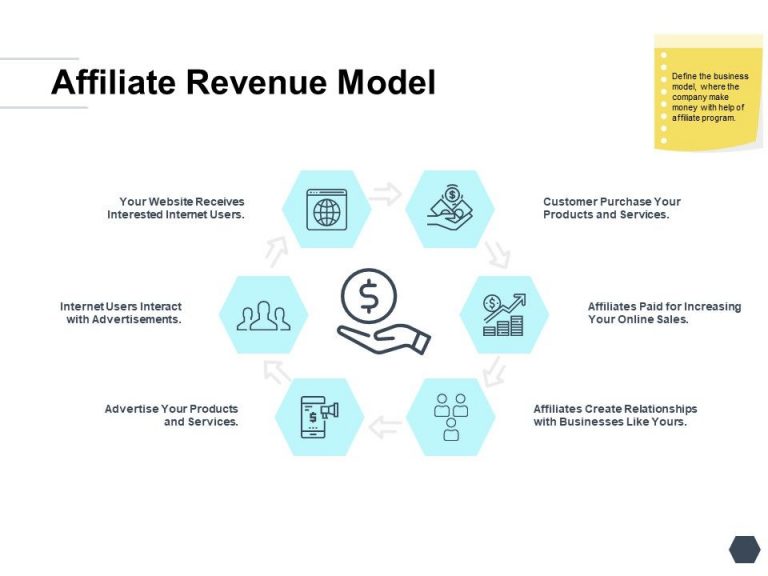 revenue-model-template