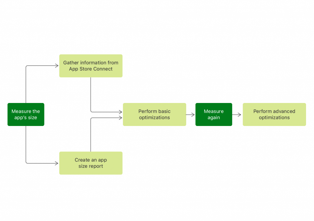 reduce-app-size-ios-resourcifi