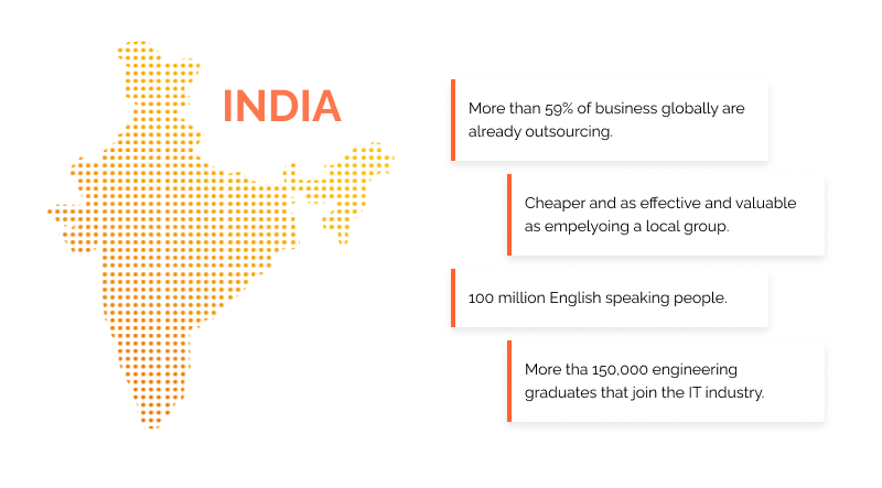 Why is India a Global Leader in Providing Outsourcing IT Services?