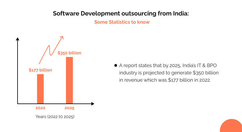 Software Development Outsourcing to India