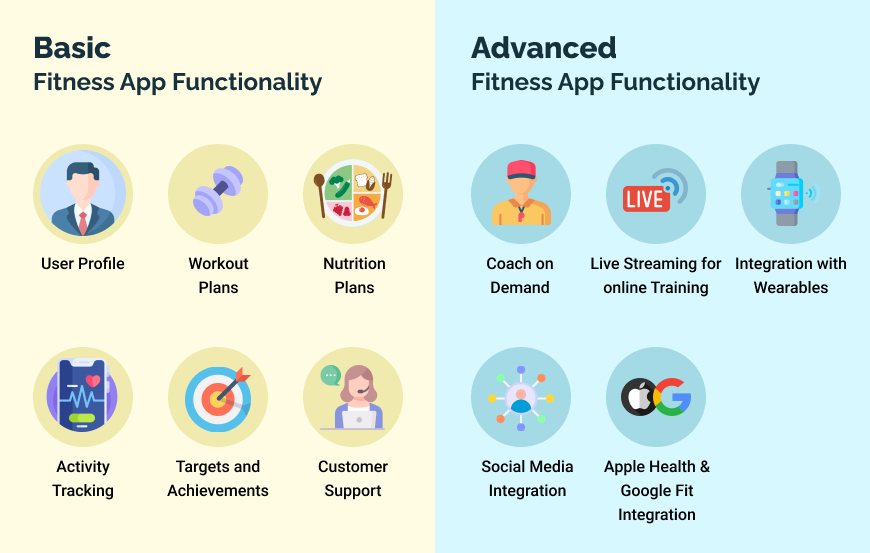 Fitness App features
