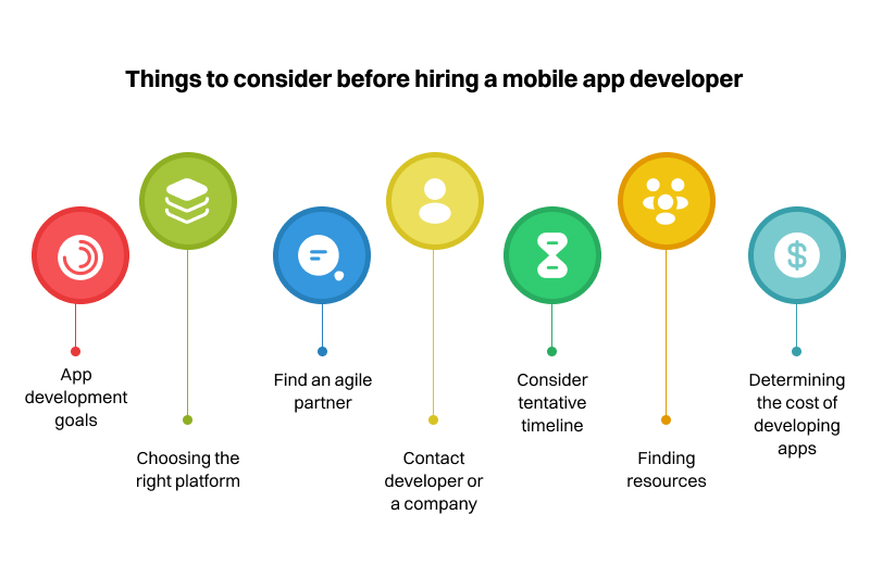 Things to consider while hiring a mobile app development company in India
