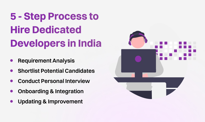 5 step process to Hire Developers in India