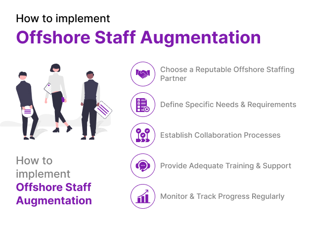 When to implement Offshore Staff Augmentation