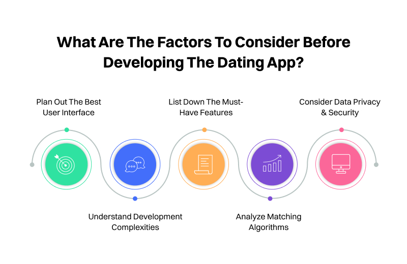 Factors to consider before dating mobile app development