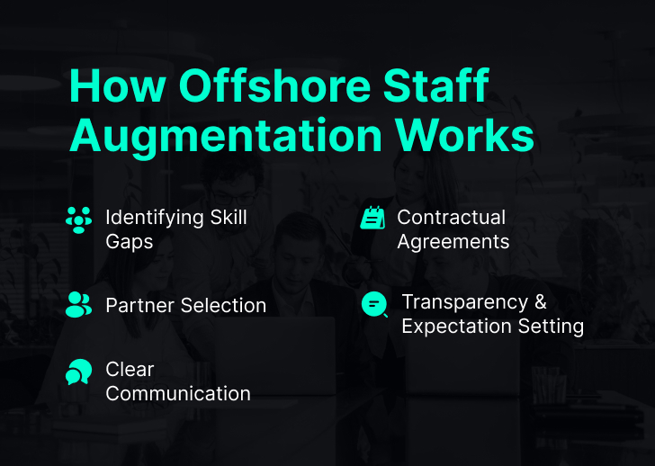 How Offshore Staff Augmentation Works