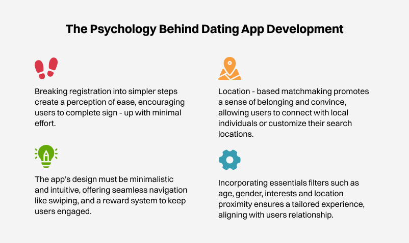 Psychology behind dating mobile app development