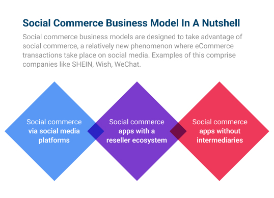 Social Media Commerce in a Nutshell