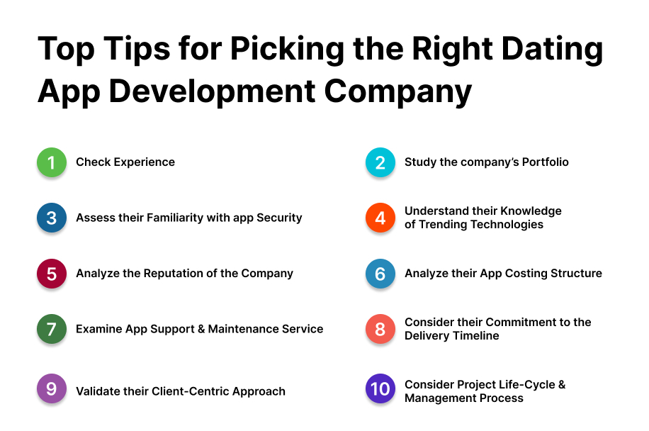 Tips to pick the right dating app development company