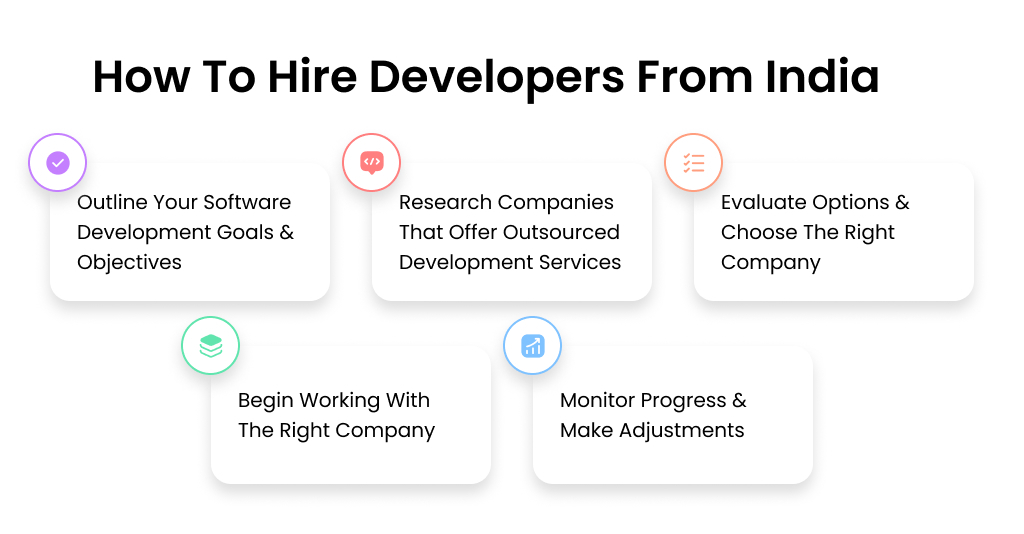 How to hire developers from India